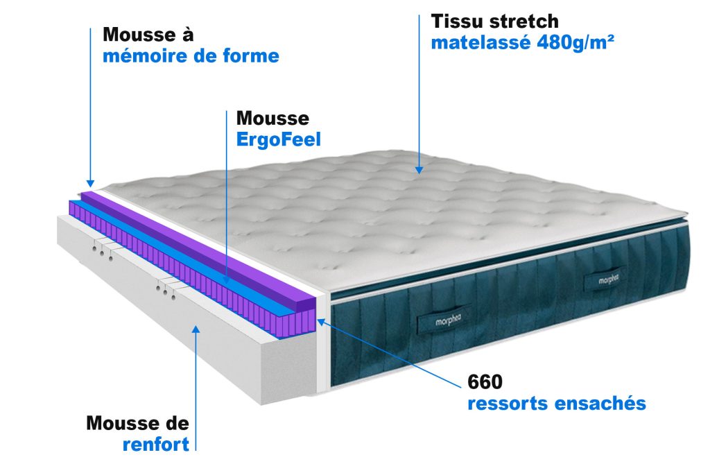 Composition de matelas victoria de morphea
