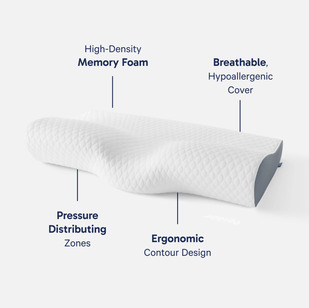 Visuel du fabricant légendant la mousse à mémoire de forme haute densité et la housse respirante