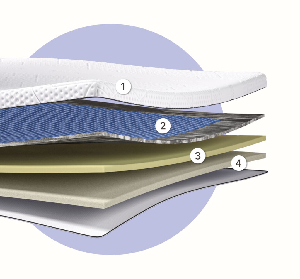 Détail de la couche AirGrid du surmatelas Emma Original Elite
