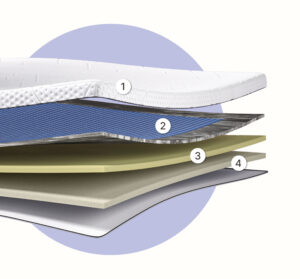 Surmatelas Emma Original Elite