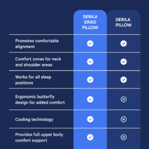 Derila Ergo
