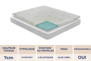 Surmatelas Materassi e Doghe MyMemory Aloe Vera