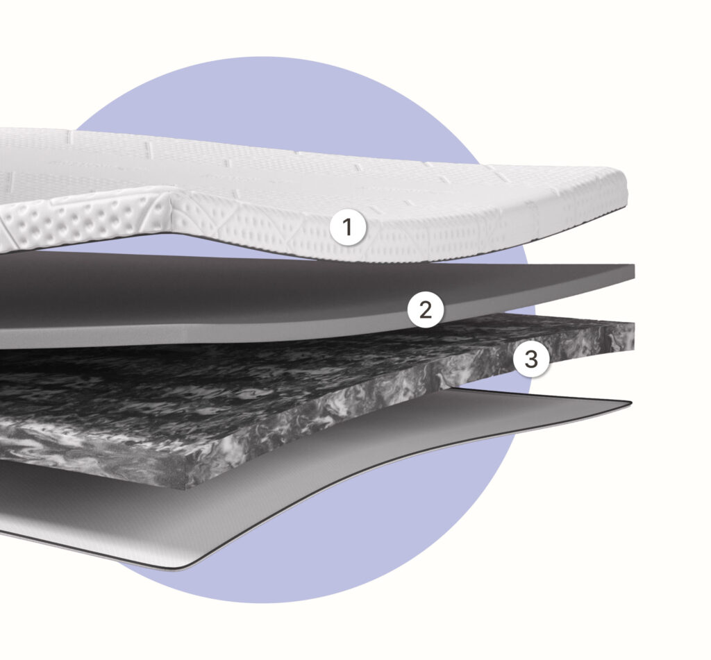 Détail de la mousse ThermoSync au graphite du surmatelas Emma Original Pro