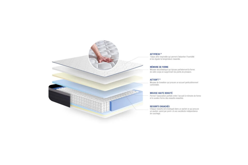 Schéma des couches de l'Actisom Actiflex Max, mémoire de forme et ressorts ensachés