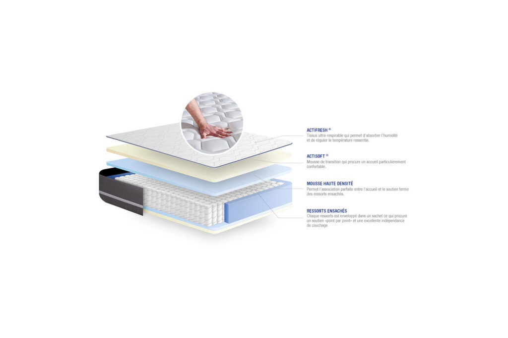 Schéma des couches de l'Actisom Actiflex Pur avec ses ressorts ensachés
