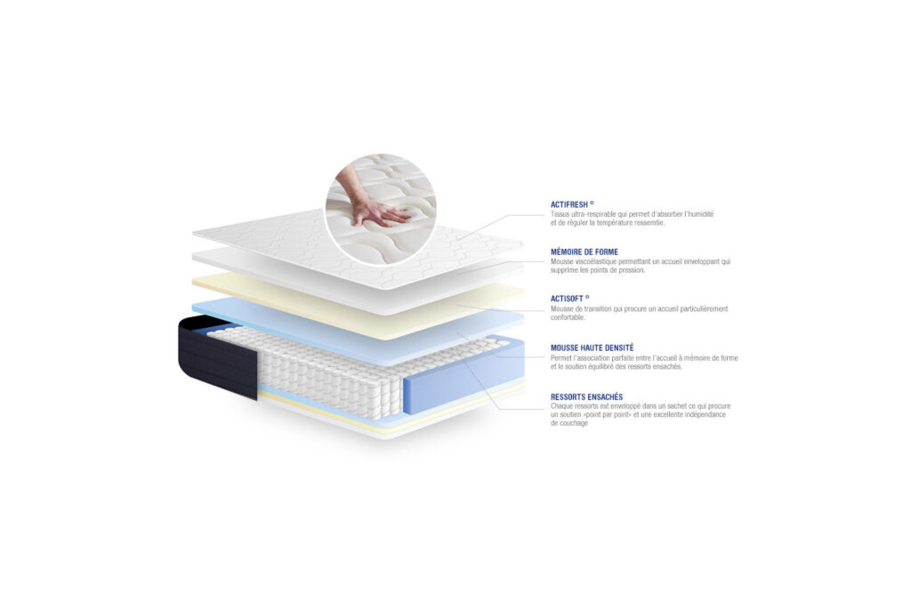 Schéma des couches de l'Actisom Actiflex Sleep avec ses ressorts ensachés