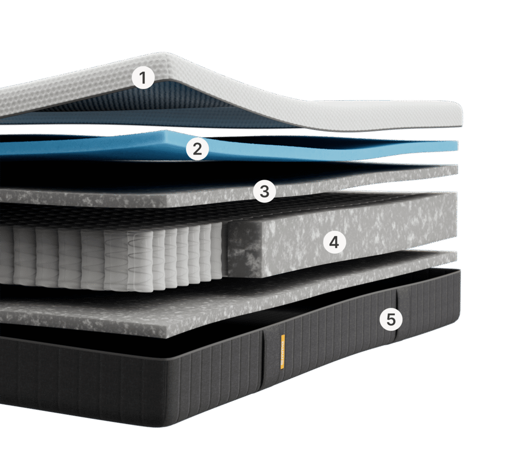 Matelas Emma Original Lite, schéma numéroté des couches de mousse et des ressorts
