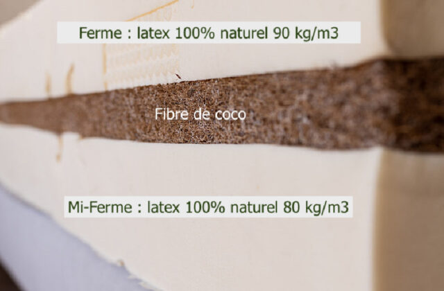 Meilleur matelas 70x190