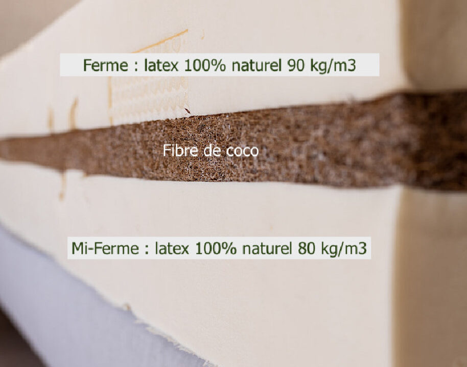 Meilleur matelas 70x190 : avis et comparatif