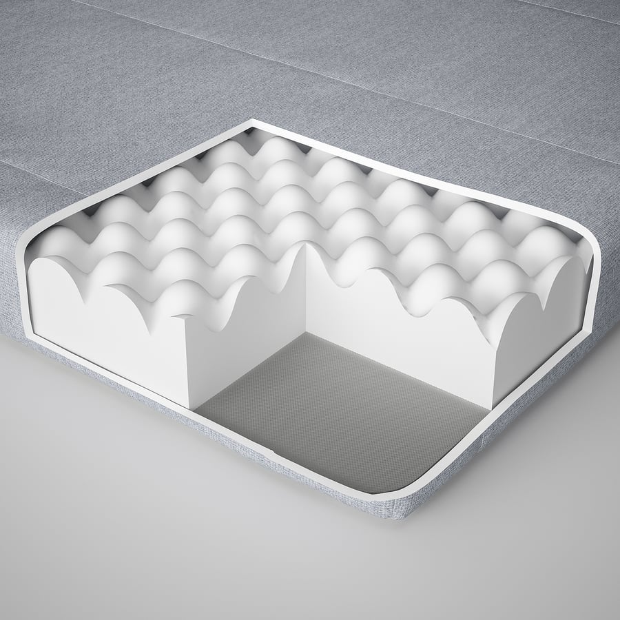 Matelas IKEA ÅGOTNES en coupe, couche de mousse et garnissage