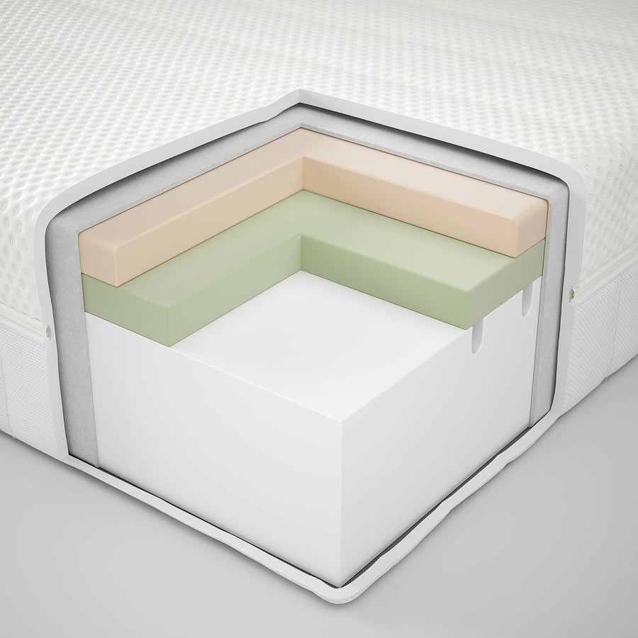 Matelas IKEA ÅKREHAMN en coupe, trois couches de mousse