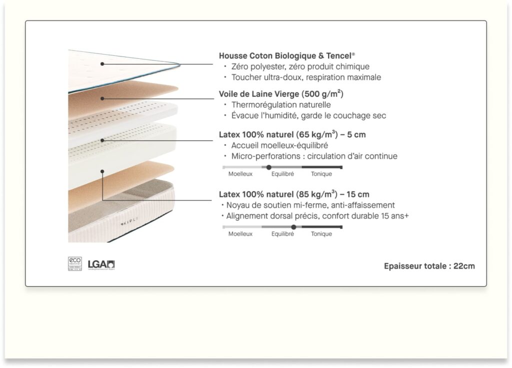 Kipli Latex Naturel Premium, coupe des couches de latex et de la housse