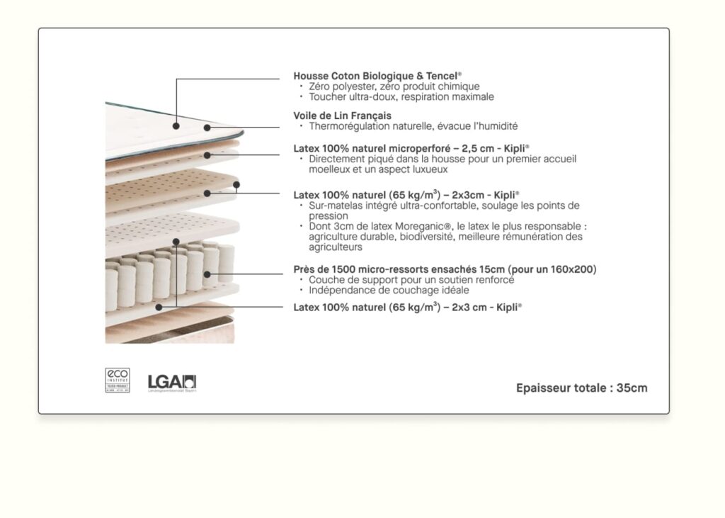 Kipli Prestige, coupe des couches de latex et des micro-ressorts