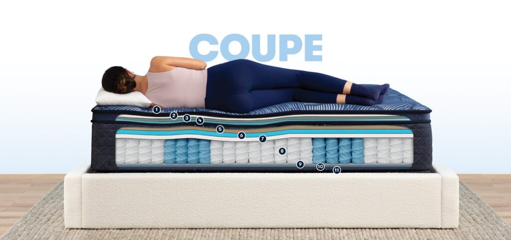 Serta Cobalt Mine – vue en coupe du pillow top et des couches du matelas