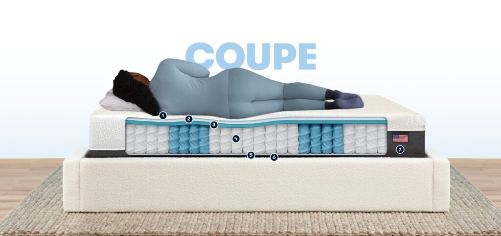 Serta Hybrid 1000 – vue en coupe des couches du matelas sous une personne allongée