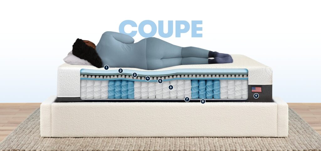 Serta Hybrid 3000 – vue en coupe des couches et des micro-ressorts du matelas