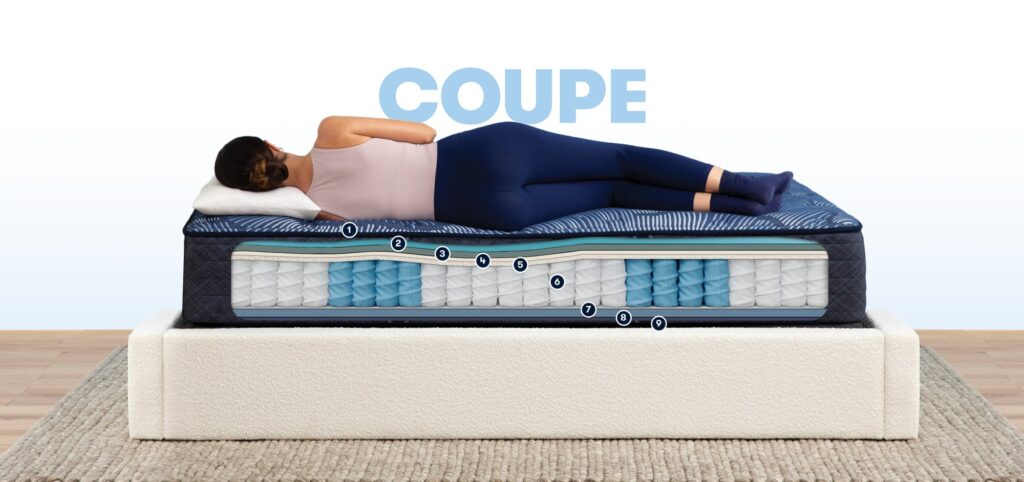 Serta Radiance – vue en coupe des couches du matelas sous une personne allongée