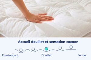 Surmatelas Nyte Duvy