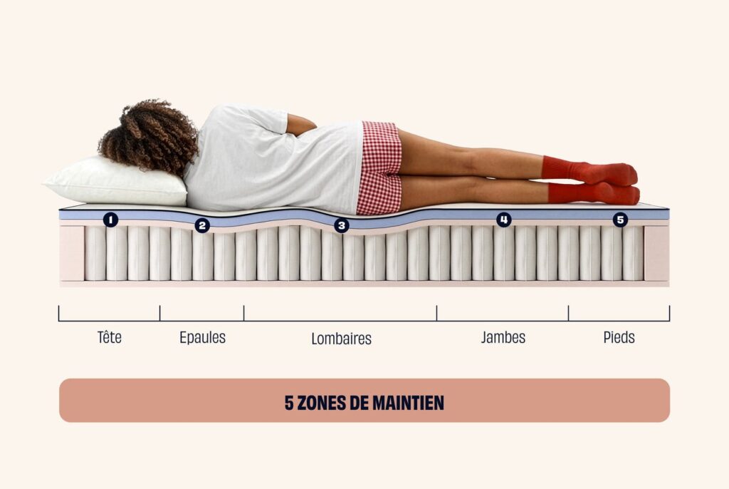 Schéma des 5 zones de maintien du matelas Tediber Hybride