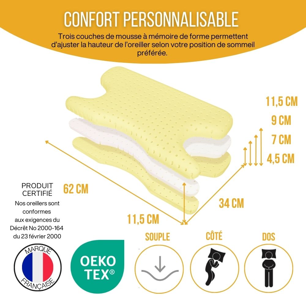 Schéma des trois couches de mousse de l'oreiller Inphysio et de ses quatre hauteurs