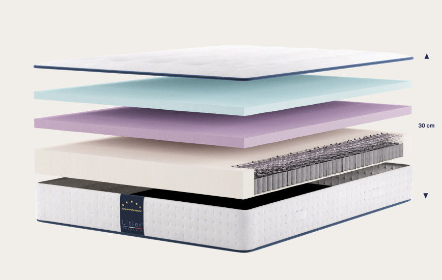 Vue éclatée des couches du matelas Hôtel Impérial de Litier Français, 30 cm d'épaisseur