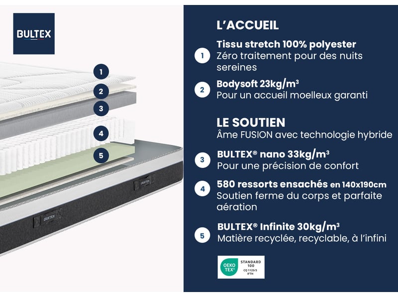 Schéma des couches du matelas Bultex Air Fusion Hybride Tonique