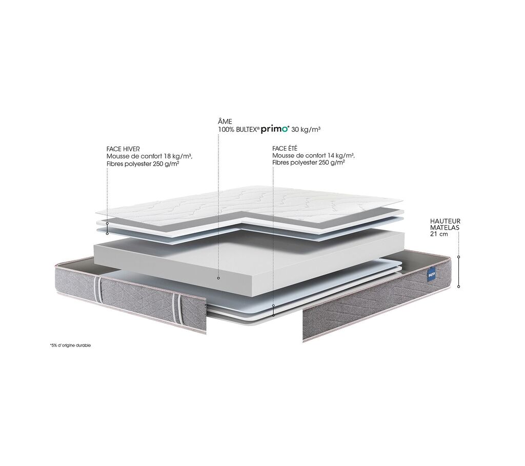 Schéma des couches du Bultex Integral 3, âme Bultex Primo et faces été et hiver