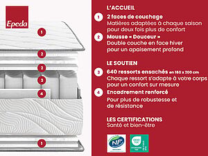 Épéda L&rsquo;Esquisse 2