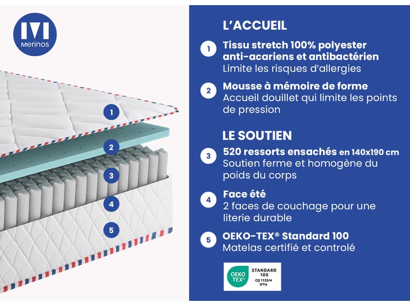 Schéma des couches du matelas Mérinos Maman Cool 2