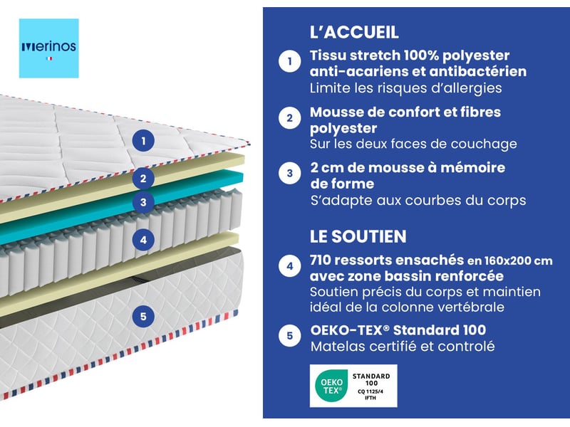 Schéma des couches du matelas Mérinos Mamie Cherry 2