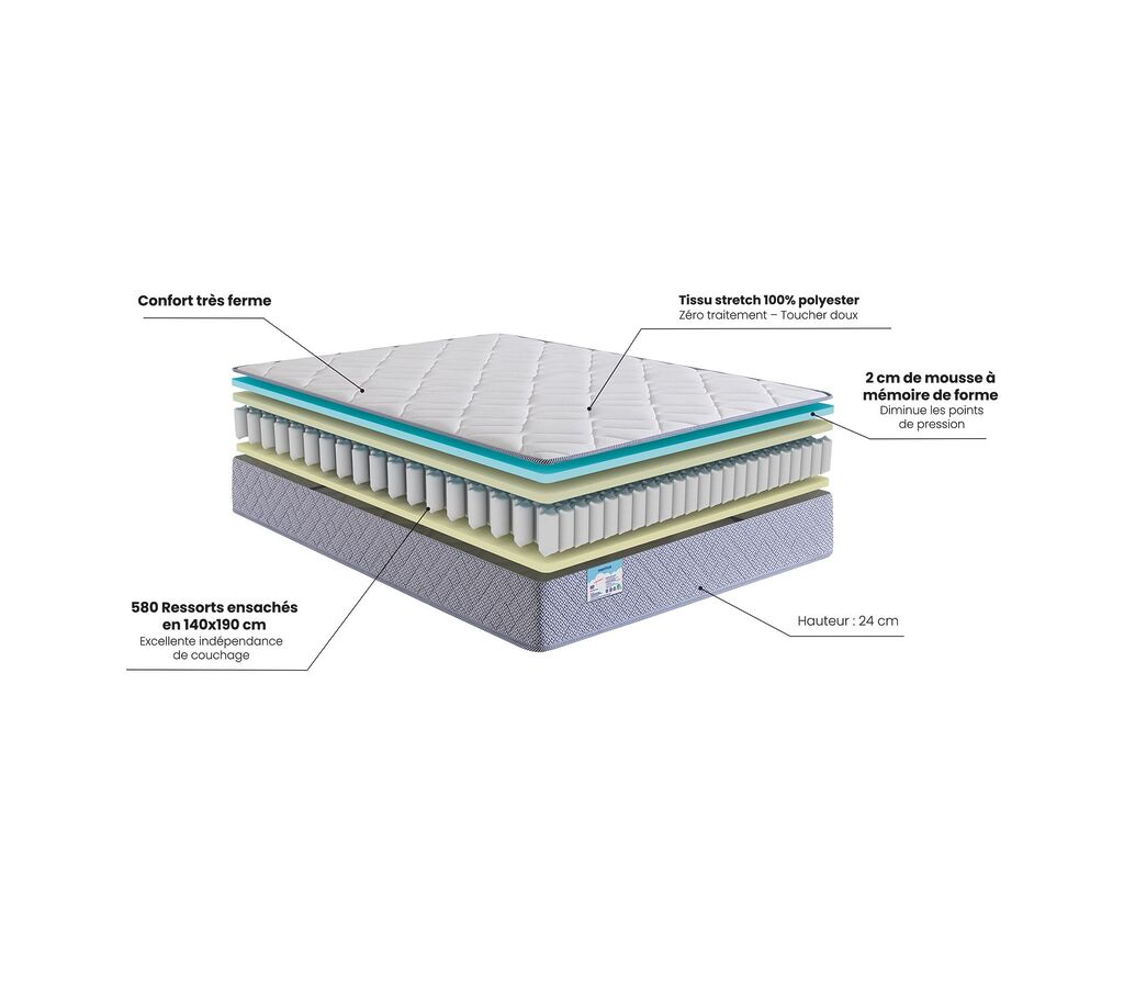 Schéma des couches du matelas Mérinos Cozy, ressorts ensachés et mémoire de forme