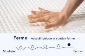 Surmatelas Nyte Tonic