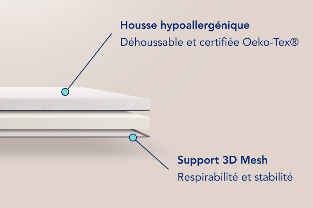 Schéma du Nyte Tonic détaillant la housse certifiée Oeko-Tex et le dessous en tissage 3D