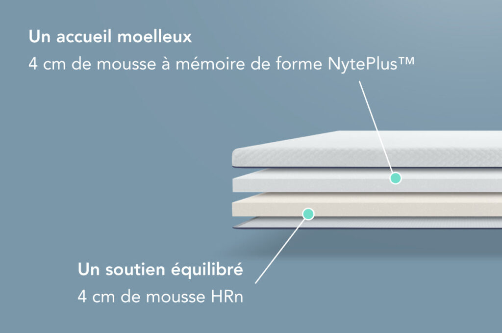 Schéma des deux couches du surmatelas Nyte Cosy Max, mémoire de forme et mousse HRn