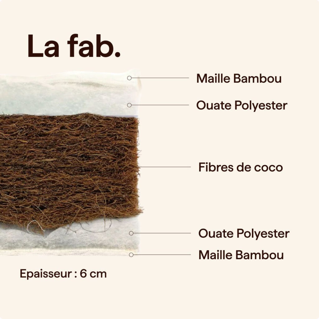 Schéma des couches du surmatelas coco Matelas No Stress, maille bambou, ouate et fibres de coco
