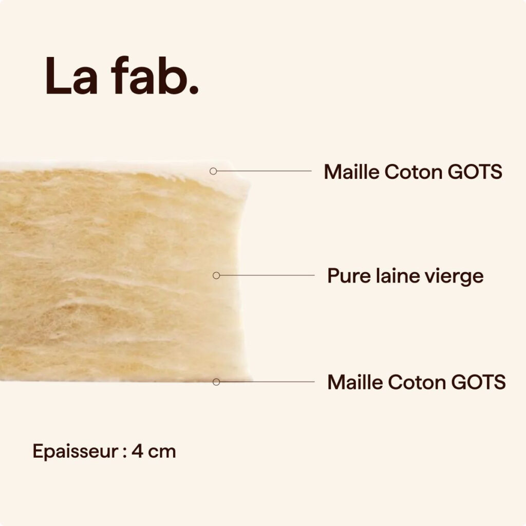 Coupe du surmatelas Matelas No Stress, laine vierge entre deux mailles en coton bio GOTS