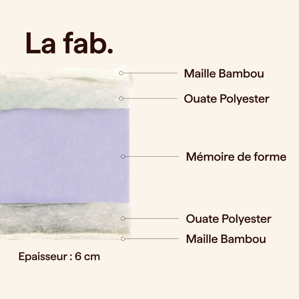 Coupe du surmatelas Matelas No Stress, maille bambou, ouate et mémoire de forme de 6 cm