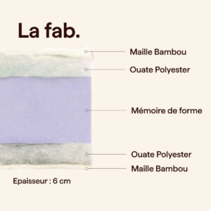 Surmatelas Matelas No Stress Mémoire de forme Bambou